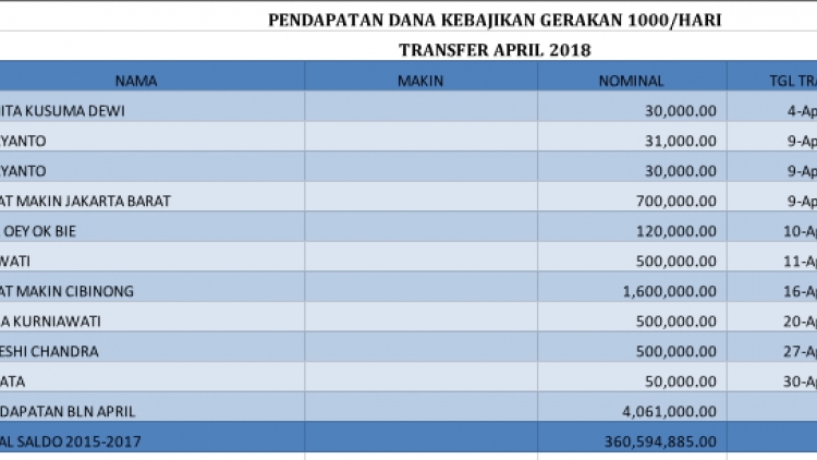 Gerakan 1000